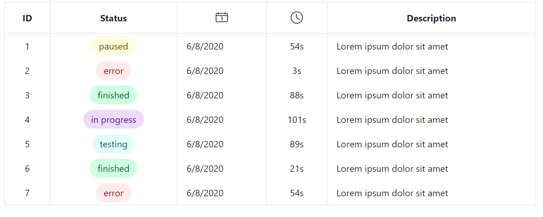 Display of status chips