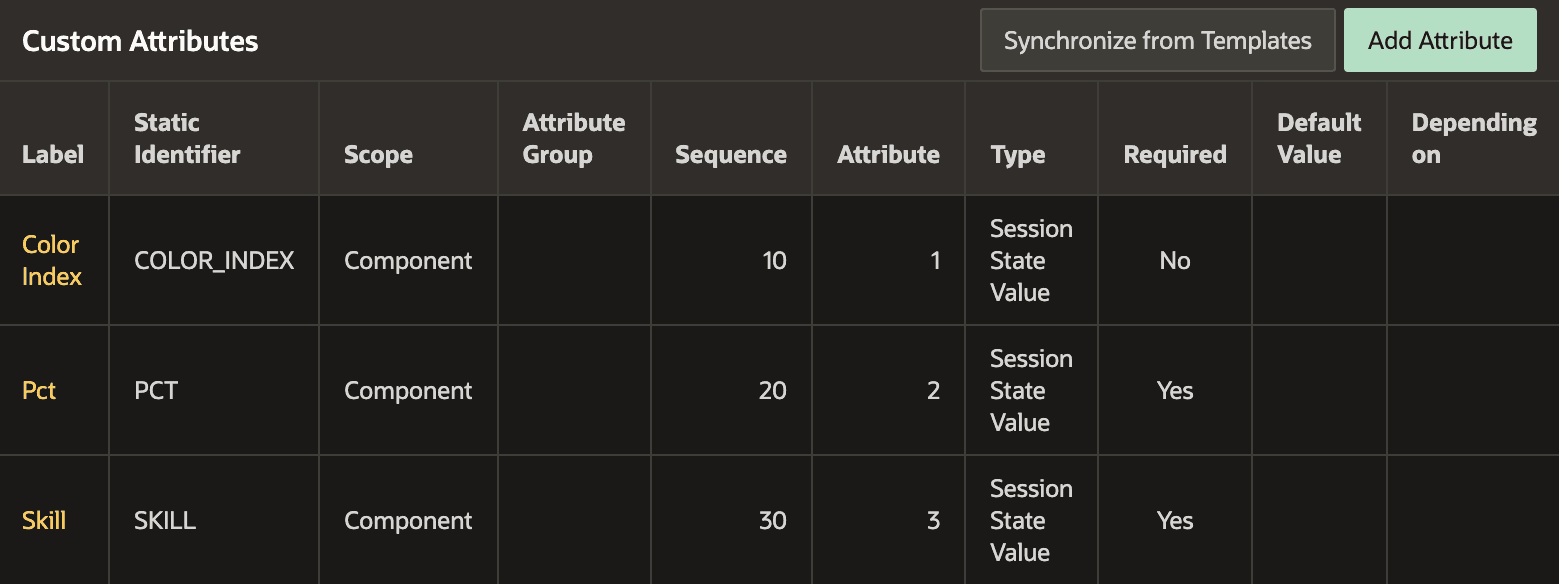 A table with the attributes of the template component. Rows are COLOR_INDEX, PCT, and SKILL..