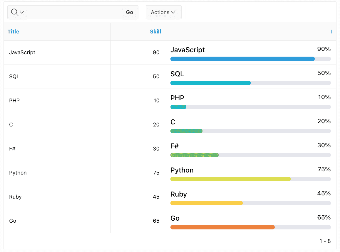 An interactive report with three columns. The first two are labeled 'Title' and 'Skill'. The third one is labeled 'Progress Bars'. The first two simplay display the values of the query. The third one displays the progress bar for the current row.