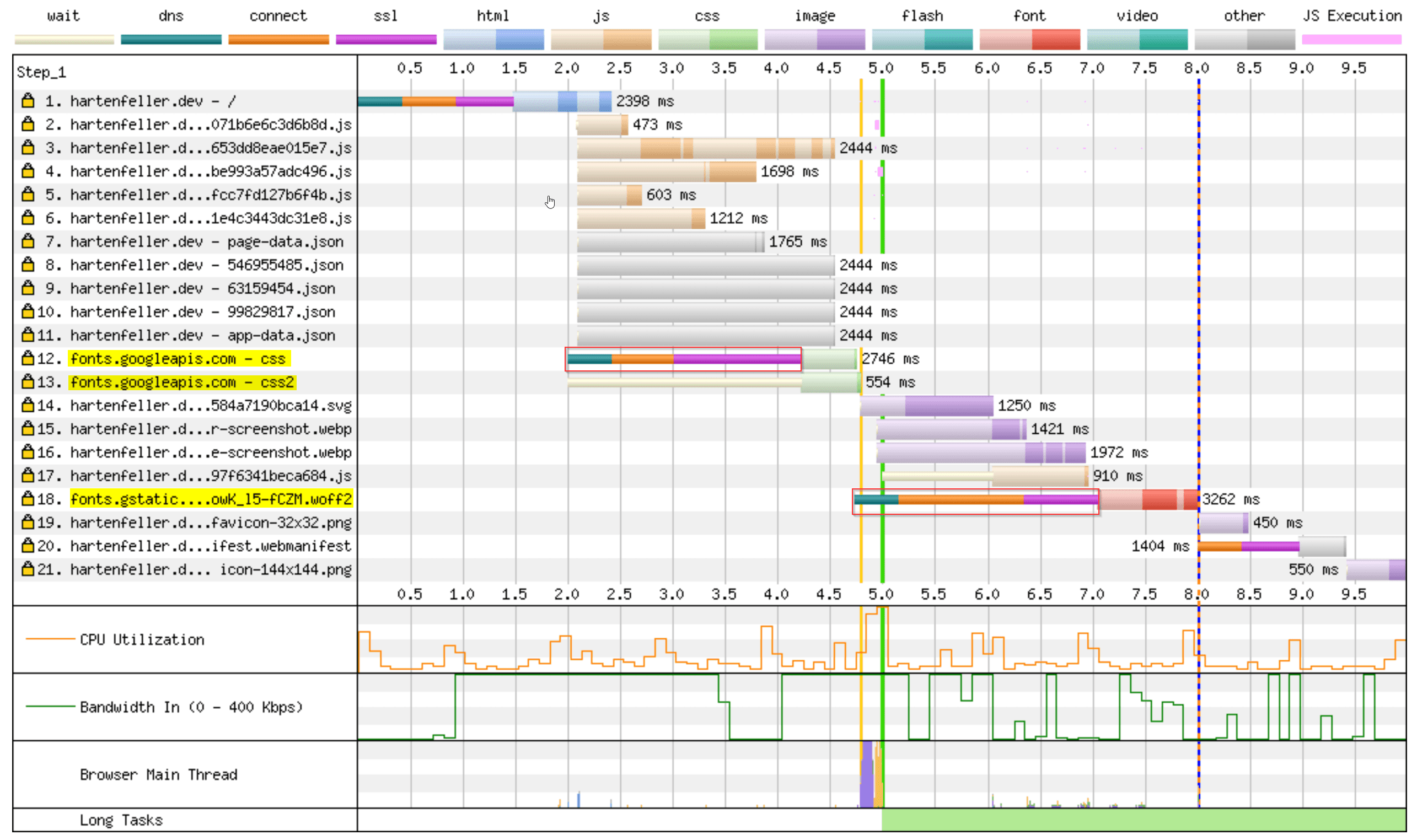 waterfall diagram of all http connections with fonts hosted by google