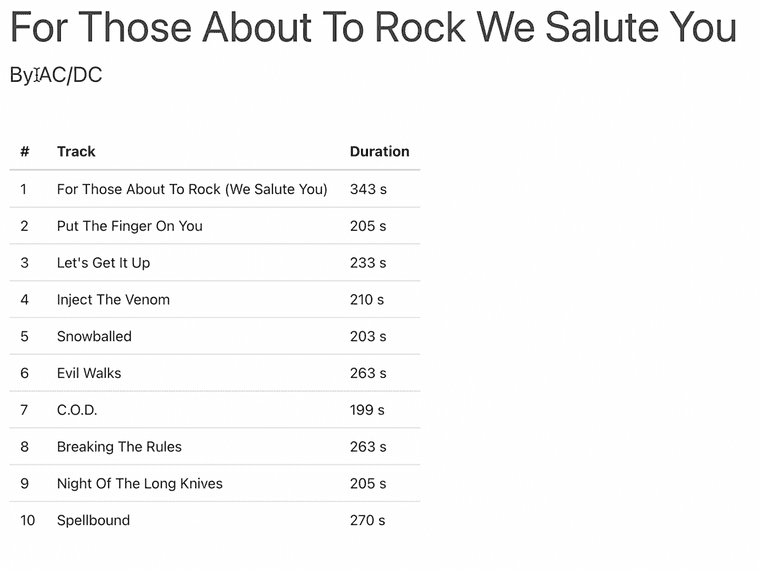 Webpage that shows the name and interpret of the album 'For those about to rock we salute you' by 'AC/DC'. Additionally, there is a table that lists the name and length of each track.