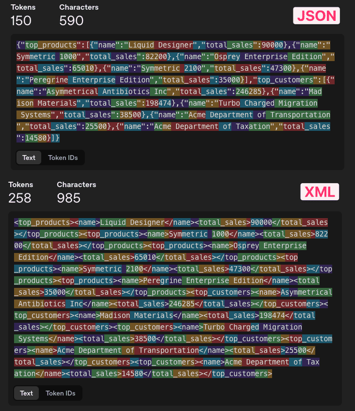 Visualization of tokens of the JSON and XML example.