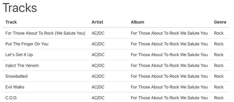 Table including name, artist, title and genre of tracks originating from the database